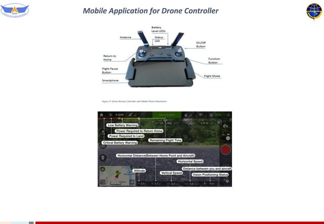 Drone sUAV Forensics | PDF | Air Travel | Travel Type