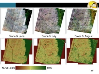 14
Drone 3: June Drone 3: July Drone 3: August
NDVI: -0.06 0.90
 