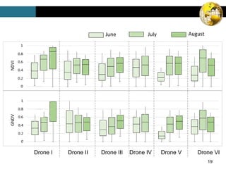 19
Drone I Drone II Drone III Drone IV Drone V Drone VI
June July August
 