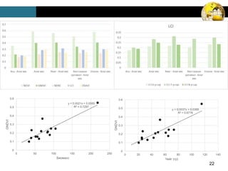 22
y = 0.0021x + 0.0585
R² = 0.7297
0
0.1
0.2
0.3
0.4
0.5
0.6
0 50 100 150 200 250
GNDVI
Биомасс
y = 0.0037x + 0.0388
R² = 0.6776
0
0.1
0.2
0.3
0.4
0.5
0.6
0 20 40 60 80 100 120 140
GNDVI
Чийг (гр)
 