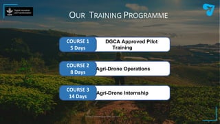 https://www.clearskies.co.in/
OUR TRAINING PROGRAMME
DGCA Approved Pilot
Training
COURSE 1
5 Days
Agri-Drone Operations
COURSE 2
8 Days
Agri-Drone Internship
COURSE 3
14 Days
 