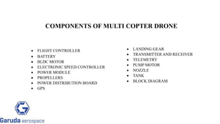 COMPONENTS OF MULTI COPTER DRONE
 FLIGHT CONTROLLER
 BATTERY
 BLDC MOTOR
 ELECTRONIC SPEED CONTROLLER
 POWER MODULE
 PROPELLERS
 POWER DISTRIBUTION BOARD
 GPS
 LANDING GEAR
 TRANSMITTER AND RECEIVER
 TELEMETRY
 PUMP MOTOR
 NOZZLE
 TANK
 BLOCK DIAGRAM
 