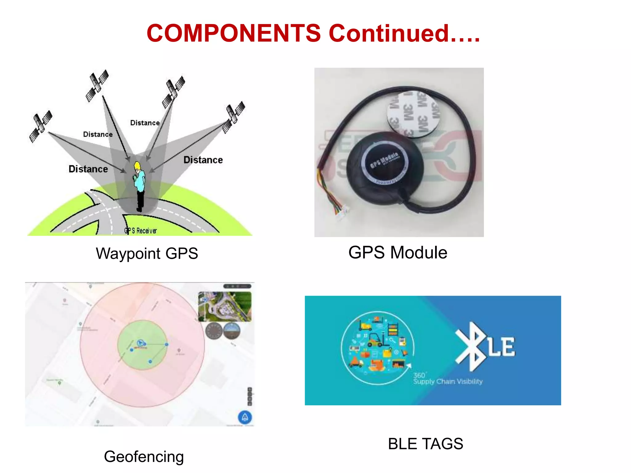 COMPONENTS Continued….
GPS Module
Waypoint GPS
Geofencing
BLE TAGS
 