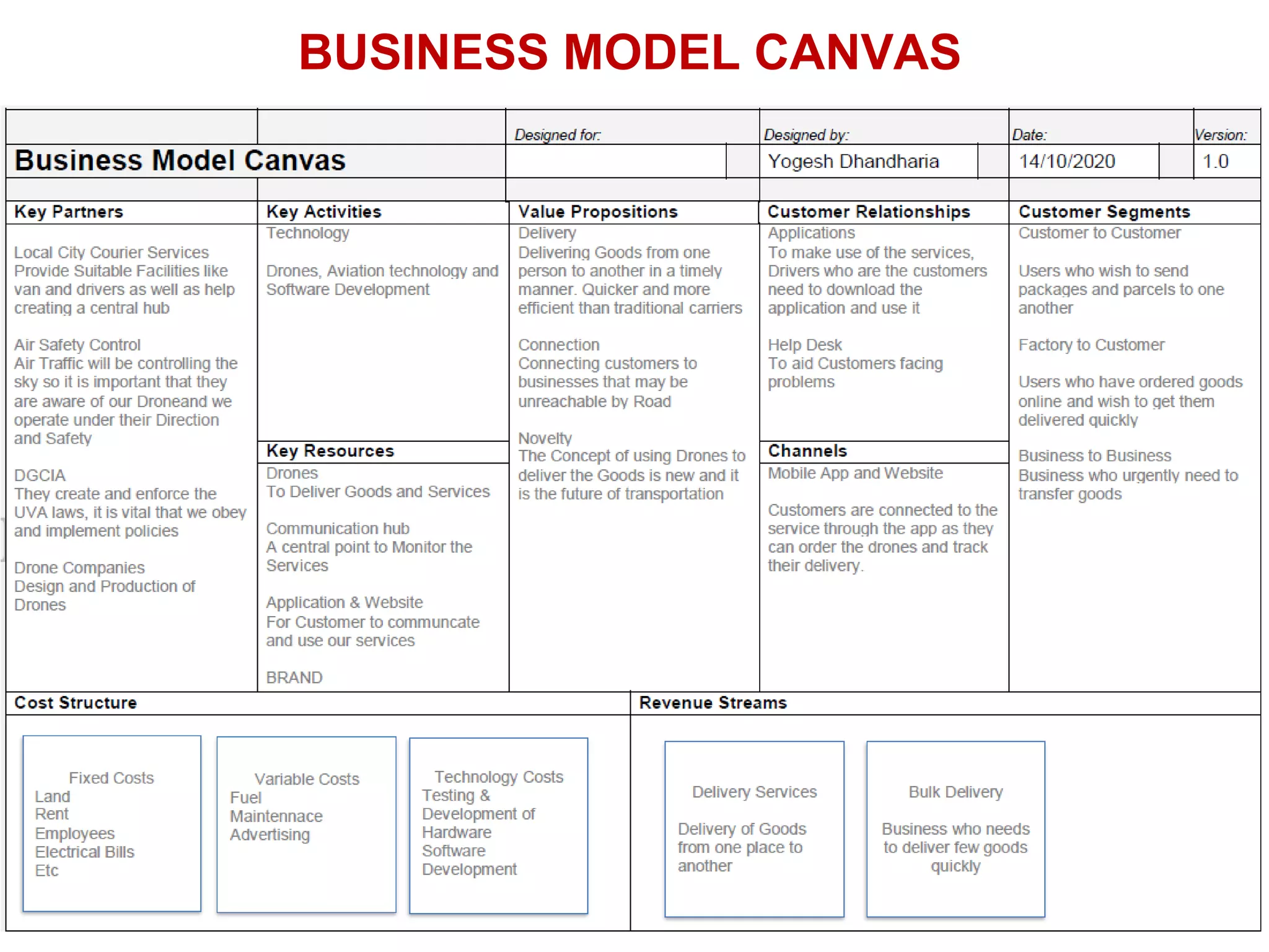 BUSINESS MODEL CANVAS
 