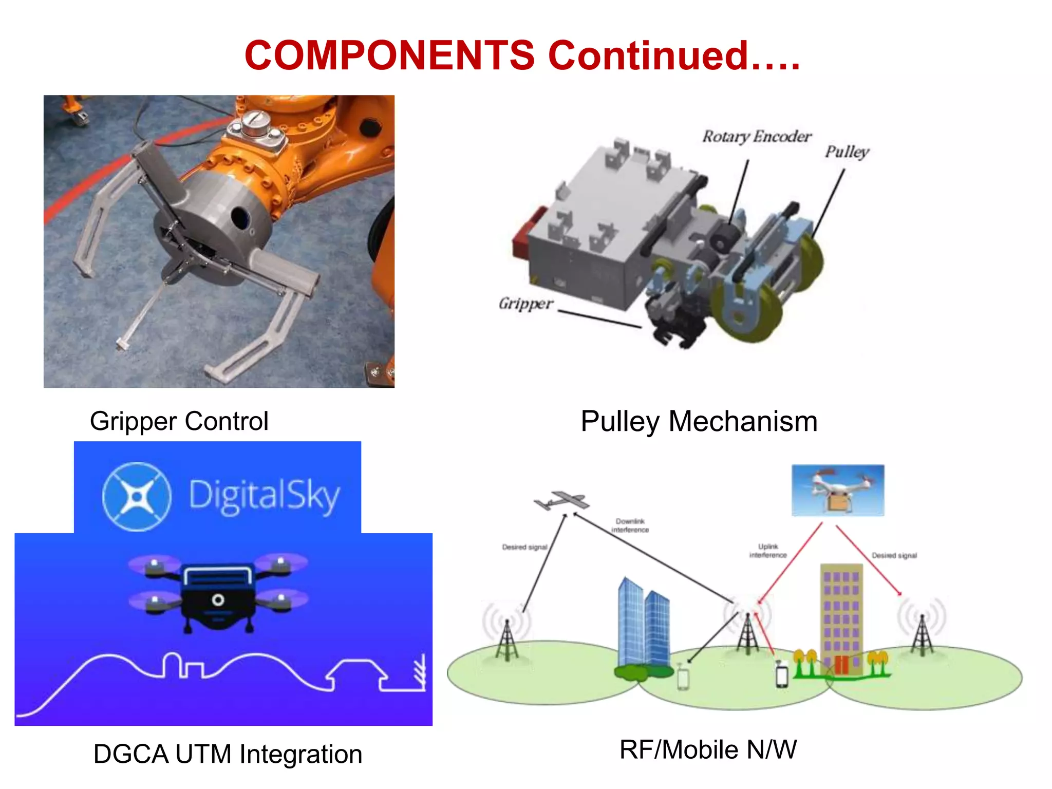 COMPONENTS Continued….
Pulley Mechanism
Gripper Control
DGCA UTM Integration RF/Mobile N/W
 