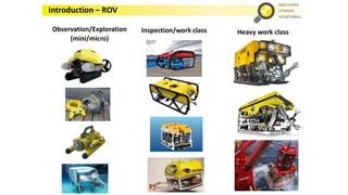 Observation/Exploration
(mini/micro)
Inspection/work class Heavy work class
Introduction – ROV
 