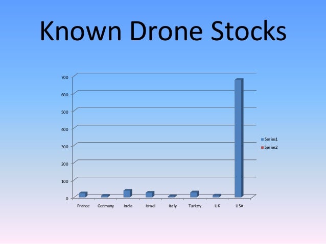 drone it is