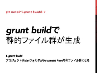 Copyright©2015DRONE.BARInc.AllRightsReserved.http://drone.bar
grunt buildで
静的ファイル群が生成
git cloneからgrunt buildまで
$ grunt bui...