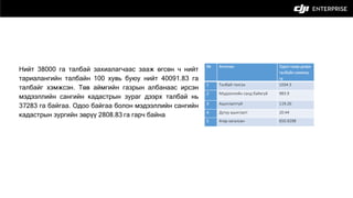 Drone mandakhnaran | PPT