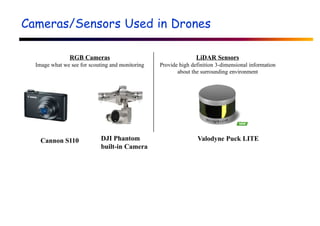 Cameras/Sensors Used in Drones
RGB Cameras
Image what we see for scouting and monitoring
LiDAR Sensors
Provide high definition 3-dimensional information
about the surrounding environment
DJI Phantom
built-in Camera
Valodyne Puck LITE
Cannon S110
 