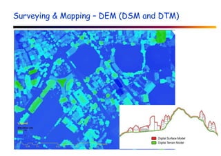 DSM
Surveying & Mapping – DEM (DSM and DTM)
 