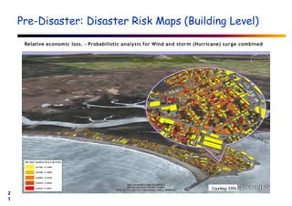 Pre-Disaster: Disaster Risk Maps (Building Level)
Relative economic loss. - Probabilistic analysis for Wind and storm (Hurricane) surge combined
Courtesy: ERN
2
1
 