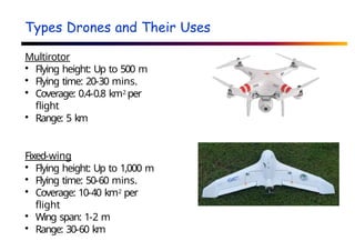 Types Drones and Their Uses
Multirotor

Flying height: Up to 500 m

Flying time: 20-30 mins.

Coverage: 0.4-0.8 km2 per
flight

Range: 5 km
Fixed-wing

Flying height: Up to 1,000 m

Flying time: 50-60 mins.

Coverage: 10-40 km2 per
flight

Wing span: 1-2 m

Range: 30-60 km
 