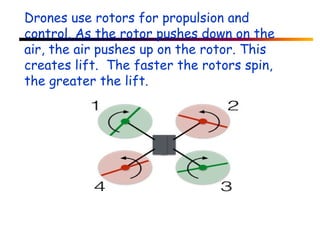 Drones use rotors for propulsion and
control. As the rotor pushes down on the
air, the air pushes up on the rotor. This
creates lift. The faster the rotors spin,
the greater the lift.
 