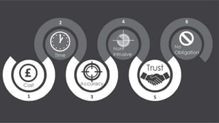 Drone presentation (1)