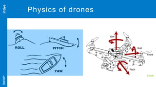 Neversettle
intive.com
12
Physics of drones
© photo
 