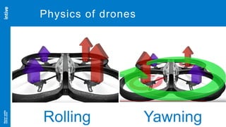 Neversettle
intive.com
16
Physics of drones
Rolling Yawning
 