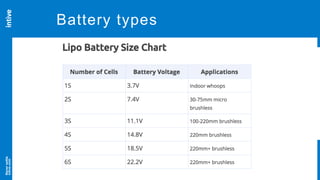 Neversettle
intive.com
21
Battery types
 