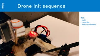 Neversettle
intive.com
26
Drone init sequence
INIT:
- radio
- controller
- motor controllers
 