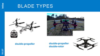 Neversettle
intive.com
5
BLADE TYPES
double-propeller double-propeller
double-rotor
 