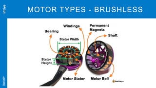 Neversettle
intive.com
7
MOTOR TYPES - BRUSHLESS
 