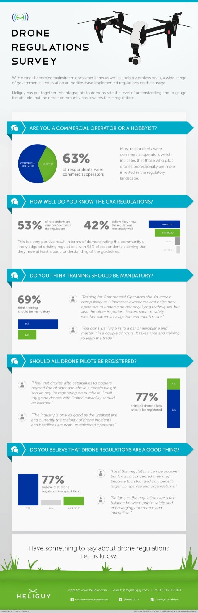 UK Drone Regulations Survey Results Infographic