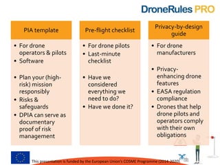 PIA template
• For drone
operators & pilots
• Software
• Plan your (high-
risk) mission
responsibly
• Risks &
safeguards
•...