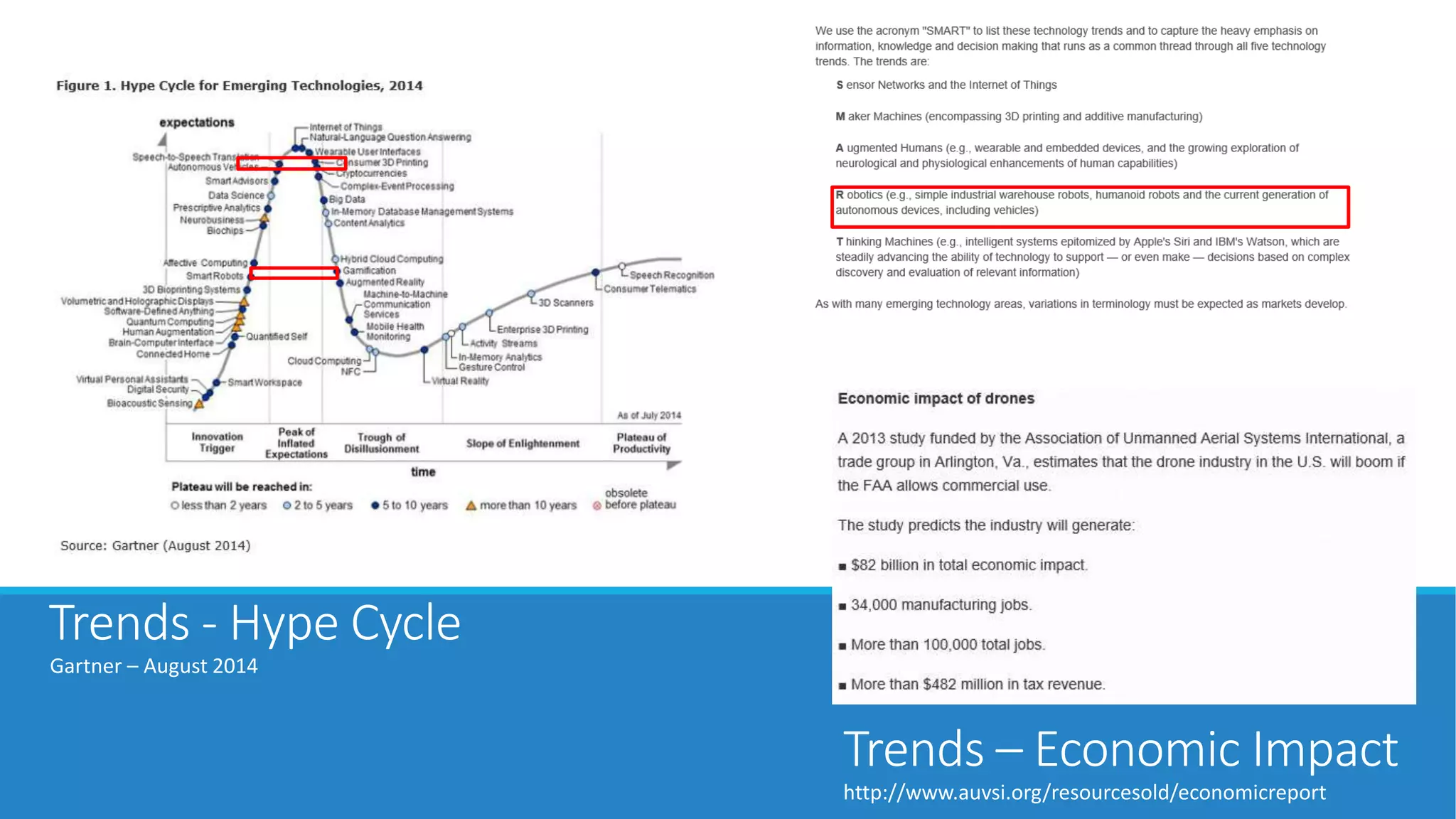 Trends - Hype Cycle 
Gartner – August 2014 
Trends – Economic Impact 
http://www.auvsi.org/resourcesold/economicreport 
 