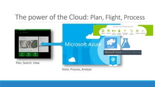 The power of the Cloud: Plan, Flight, Process 
Plan, Search, View 
Store, Process, Analyze 
 