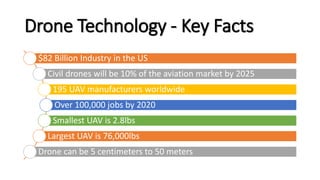 Drone Technology - Key Facts
$82 Billion Industry in the US
Civil drones will be 10% of the aviation market by 2025
195 UAV manufacturers worldwide
Over 100,000 jobs by 2020
Smallest UAV is 2.8lbs
Largest UAV is 76,000lbs
Drone can be 5 centimeters to 50 meters
 