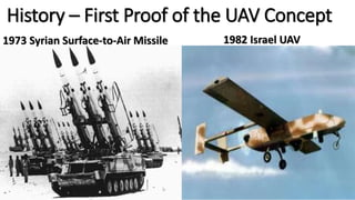 History – First Proof of the UAV Concept
1973 Syrian Surface-to-Air Missile 1982 Israel UAV
 