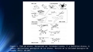 Drones | PPTX