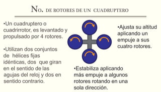 NO. DE ROTORES DE UN CUADRUPTERO
•Un cuadruptero o
cuadrirrotor, es levantado y
propulsado por 4 rotores.
•Utilizan dos conjuntos
de hélices fijas
idénticas, dos que giran
en el sentido de las
agujas del reloj y dos en
sentido contrario.
•Estabiliza aplicando
más empuje a algunos
rotores rotando en una
sola dirección.
•Ajusta su altitud
aplicando un
empuje a sus
cuatro rotores.
 