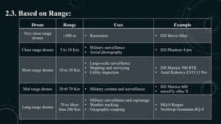 Types Drones Range DRONES types of drones , working of drones presentation.pptx