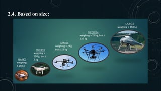 Drones Format DRONES types of drones , working of drones presentation.pptx