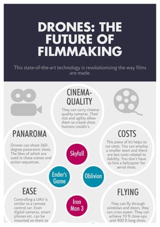 The Future of Filmmaking: Drones