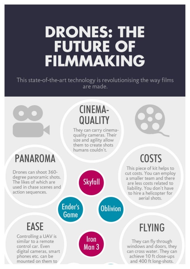 The Future of Filmmaking Drones