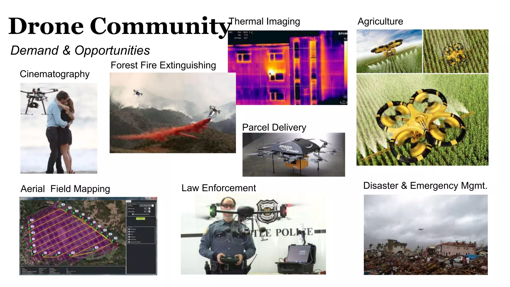 Drone Community
Demand & Opportunities
Cinematography
Aerial Field Mapping
Agriculture
Disaster & Emergency Mgmt.
Thermal Imaging
Forest Fire Extinguishing
Law Enforcement
Parcel Delivery
 