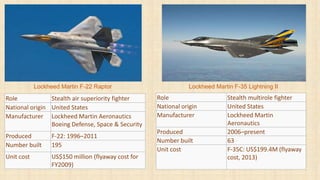 Role Stealth multirole fighter
National origin United States
Manufacturer Lockheed Martin
Aeronautics
Produced 2006–present
Number built 63
Unit cost F-35C: US$199.4M (flyaway
cost, 2013)
Role Stealth air superiority fighter
National origin United States
Manufacturer Lockheed Martin Aeronautics
Boeing Defense, Space & Security
Produced F-22: 1996–2011
Number built 195
Unit cost US$150 million (flyaway cost for
FY2009)
Lockheed Martin F-22 Raptor Lockheed Martin F-35 Lightning II
 
