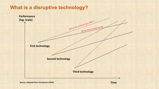 What is a disruptive technology?
Performance
(log. Scale)
TimeSource: Adapted from Christensen (1993)
Second technology
Third technology
First technology
 