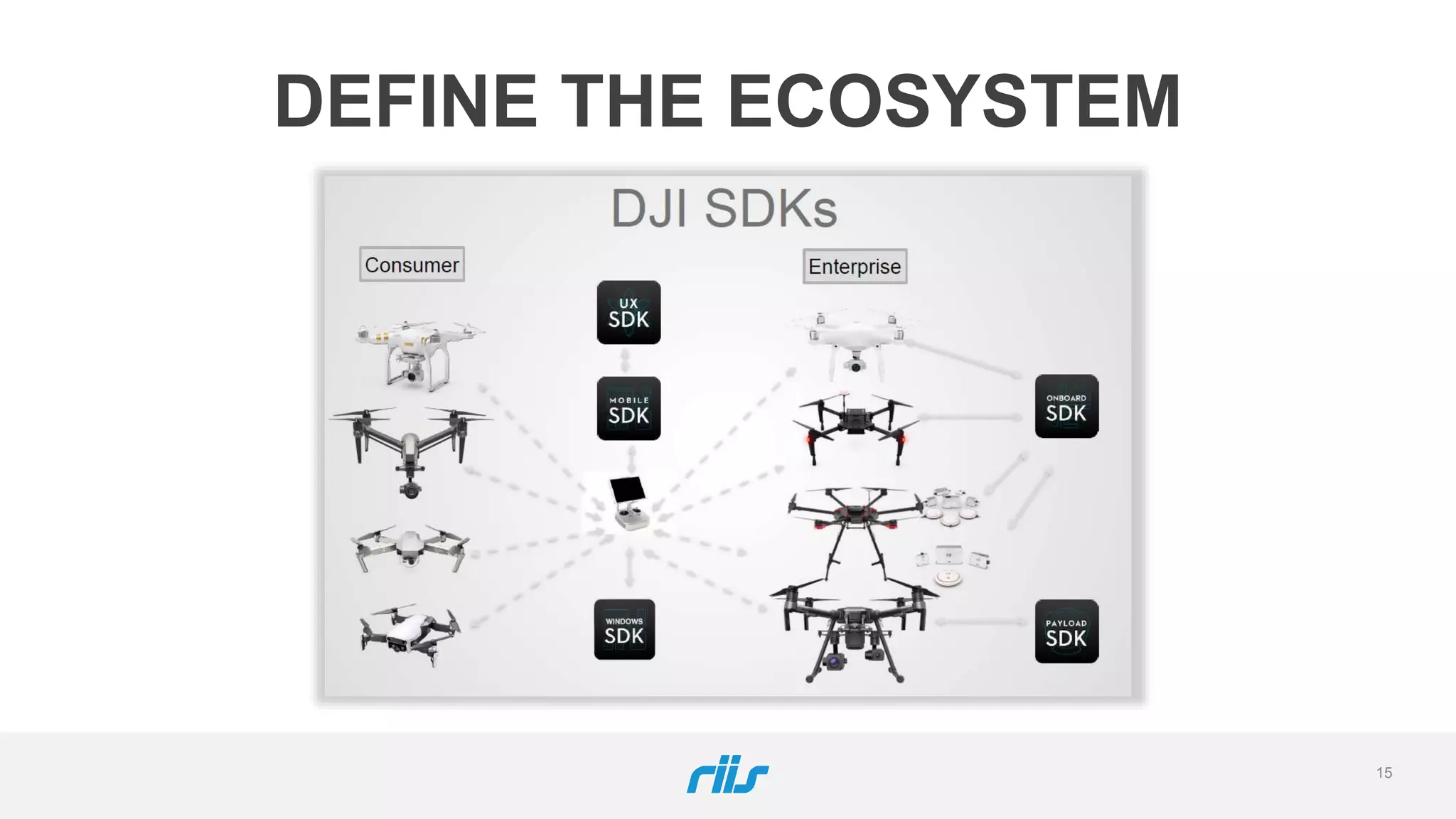 15
DEFINE THE ECOSYSTEM
 