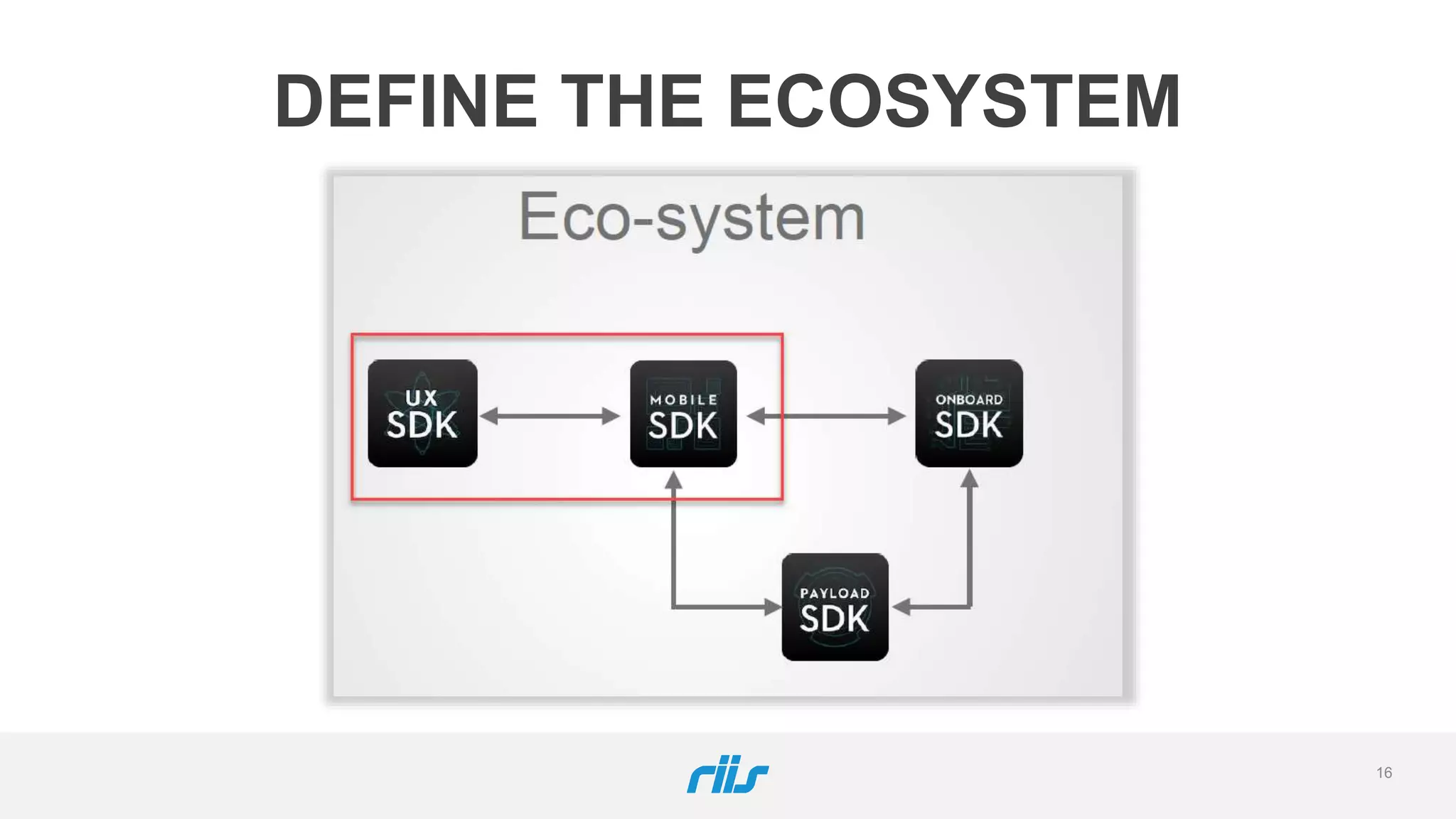 16
DEFINE THE ECOSYSTEM
 
