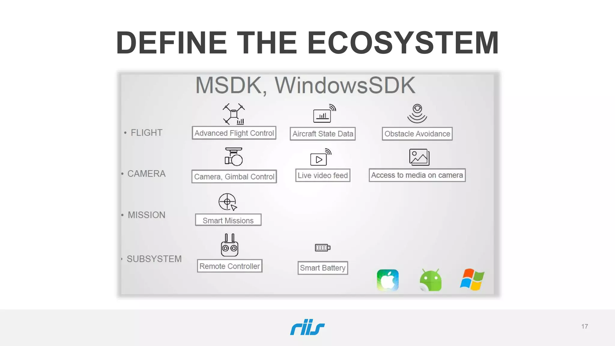 17
DEFINE THE ECOSYSTEM
 