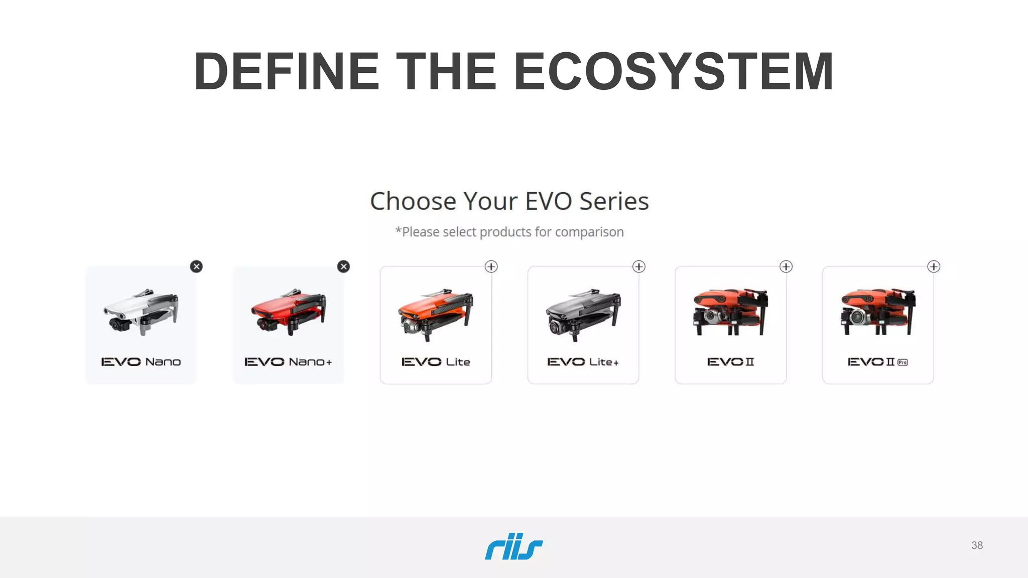 38
DEFINE THE ECOSYSTEM
 