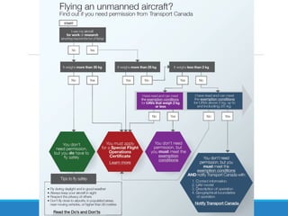 Using Drones for Business 