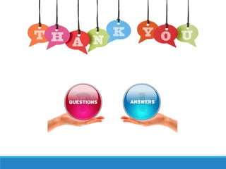 Using Drones for Business 