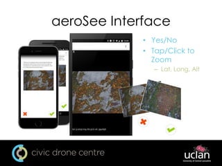 aeroSee Interface
• Yes/No
• Tap/Click to
Zoom
– Lat, Long, Alt
 
