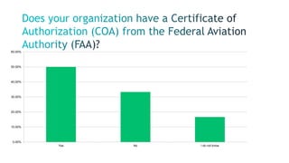 Yes No I do not know
0.00%
10.00%
20.00%
30.00%
40.00%
50.00%
60.00%
 