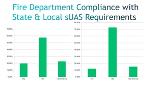 Yes No I do not know
0.00%
10.00%
20.00%
30.00%
40.00%
50.00%
60.00%
70.00%
80.00%
Yes No I do not know
0.00%
10.00%
20.00%
30.00%
40.00%
50.00%
60.00%
70.00%
 