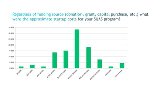 0.00%
5.00%
10.00%
15.00%
20.00%
25.00%
30.00%
35.00%
 
